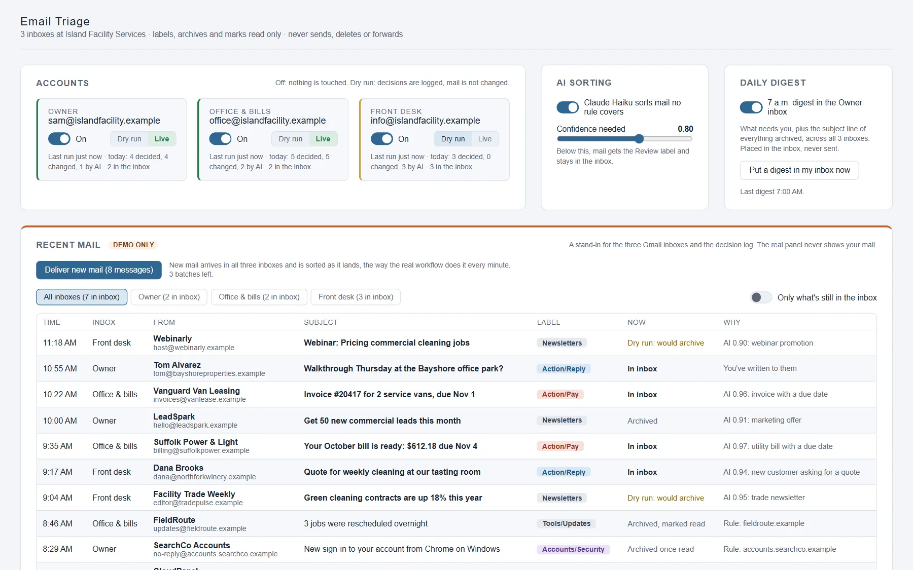 The Email Triage control panel: three inboxes, each switched on and set to live or dry run; the AI sorting switch and confidence slider; the daily digest switch; and recent mail with the label, where each message went, and why.