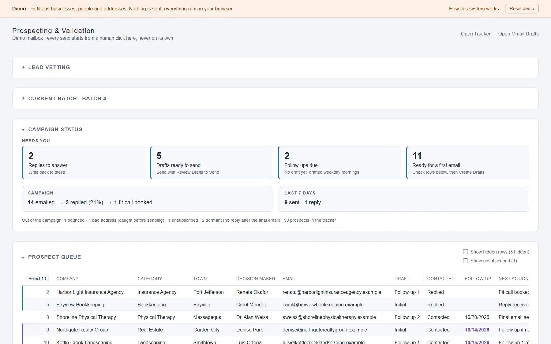 The prospecting dashboard: four Needs you tiles (replies to answer, drafts ready to send, follow-ups due, ready for a first email), campaign totals, and the prospect queue.
